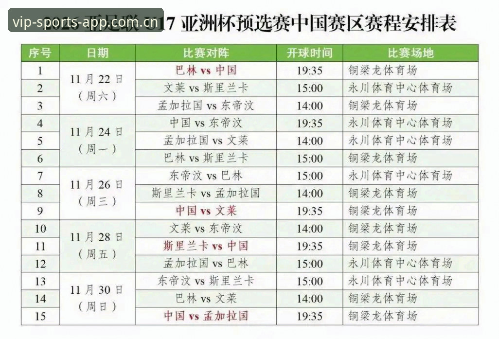 3大看点解析：U17国足世界杯分组揭晓，08VIP体育平台带您直击全新赛程